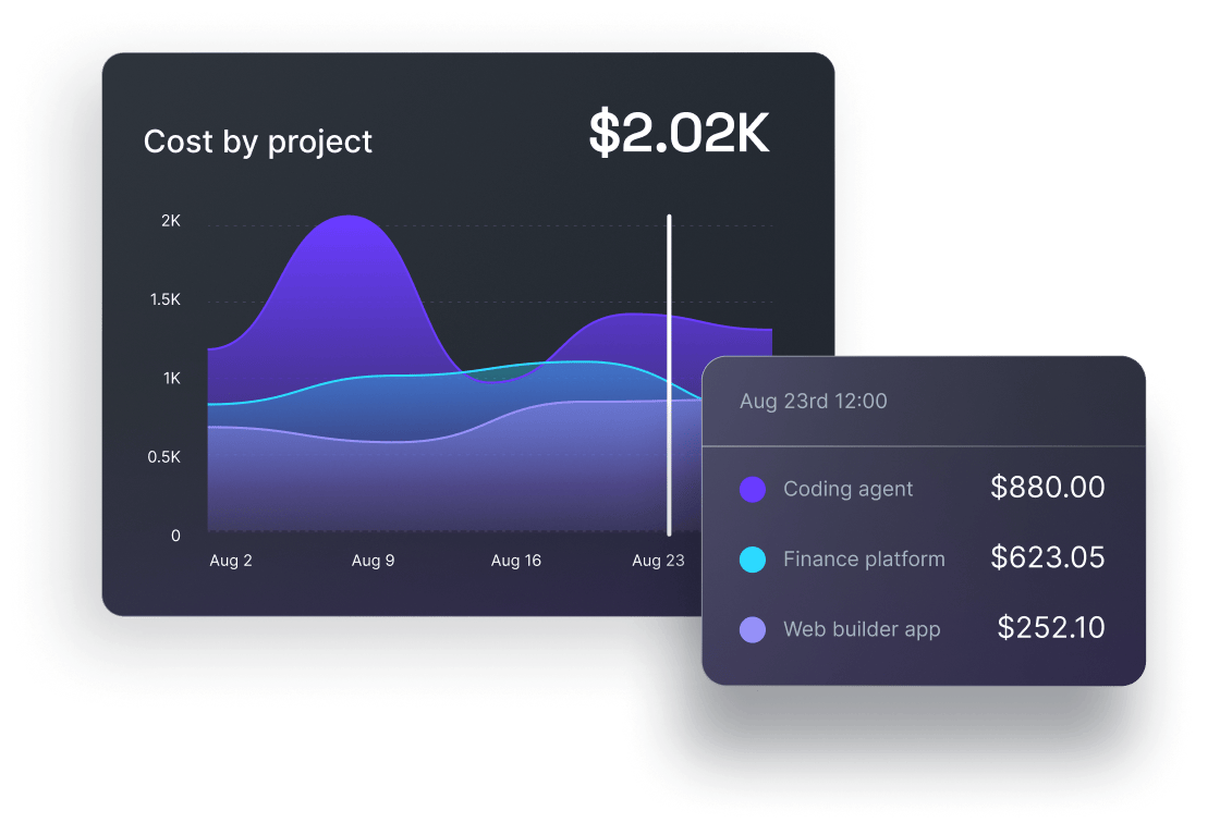 Chart: AI spend broken down by application and workload