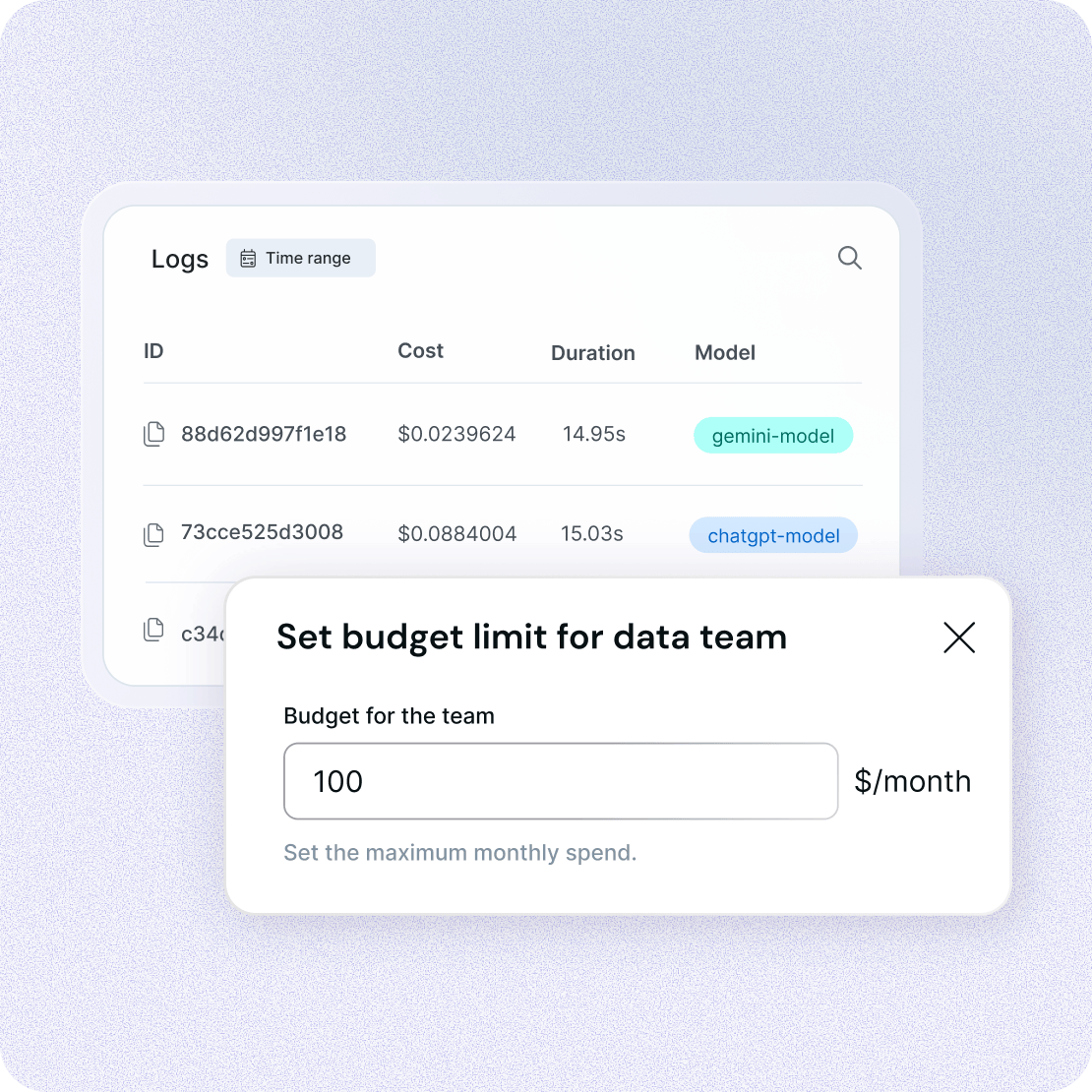controls permissions budgets logs