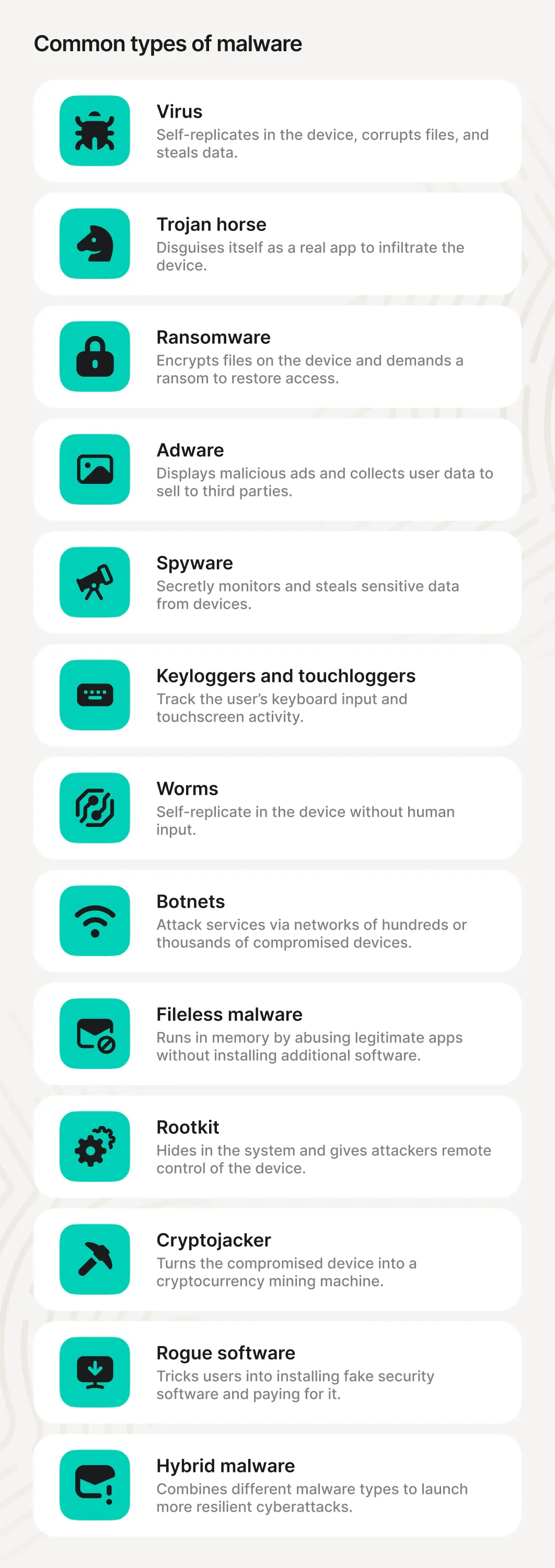 Comparison graphic explaining virus versus malware with bug and shield icons