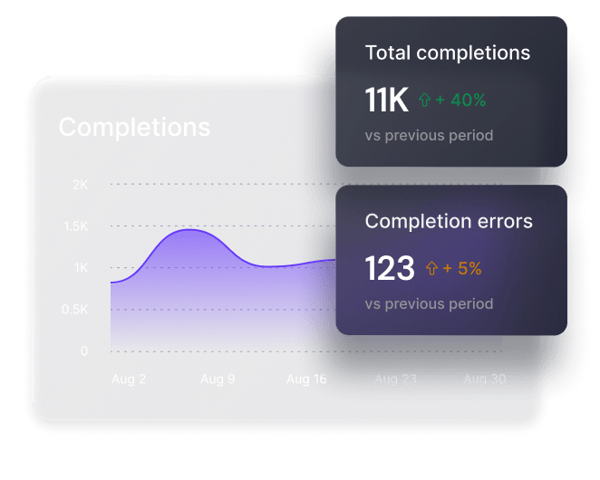 Completions chart with total completions and completion errors