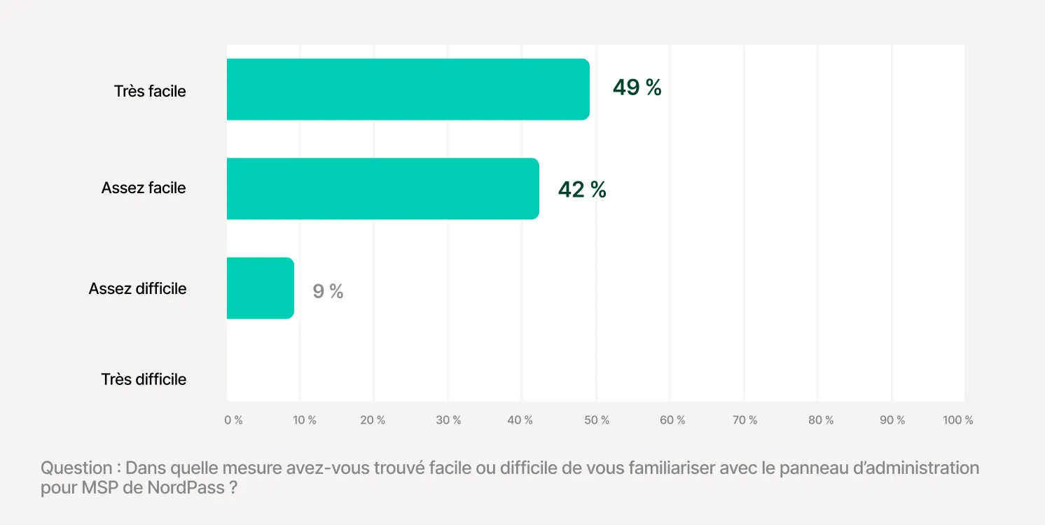 The Onboarding Process admin