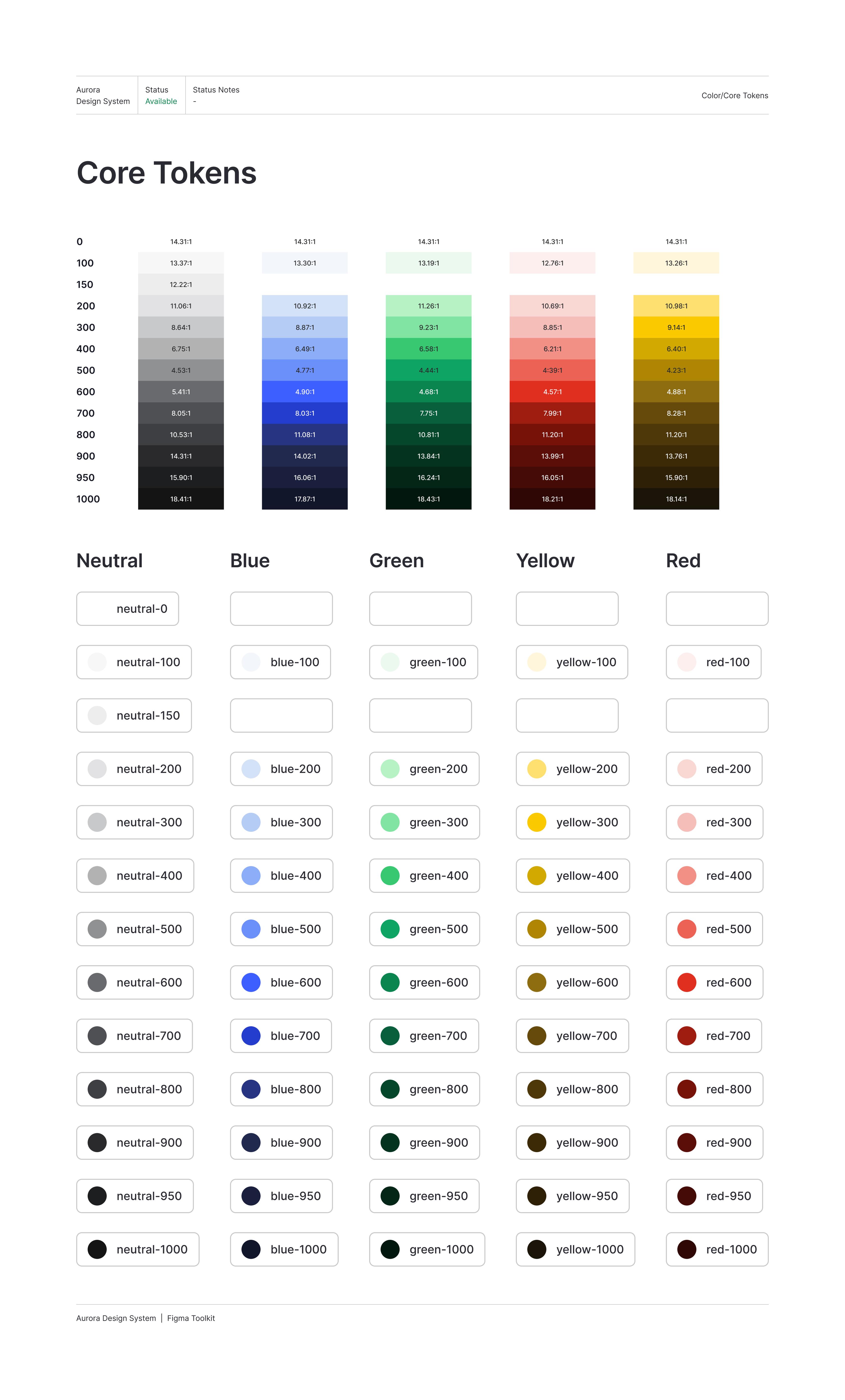 Color/Core Tokens/Core Tokens