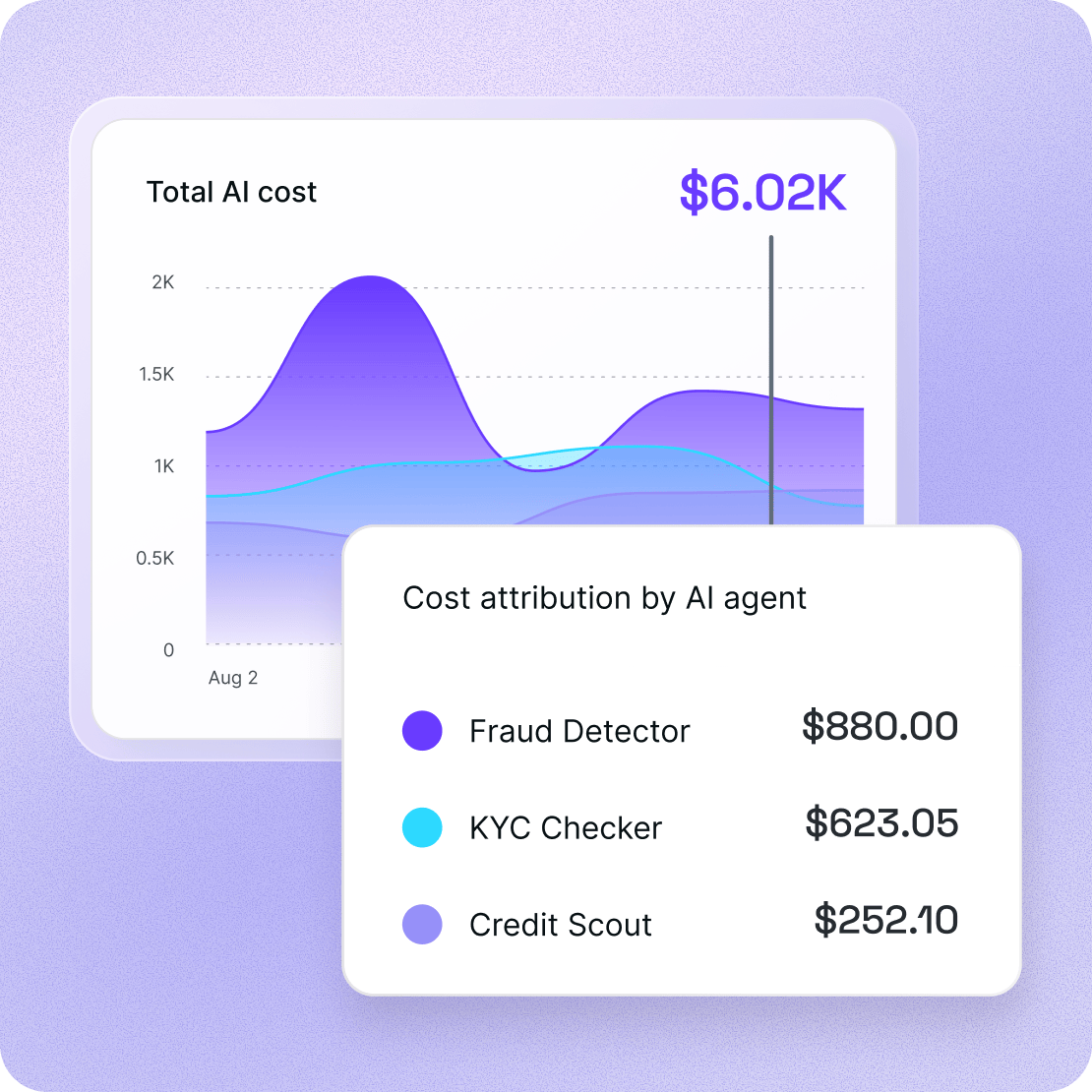 full visibility ai costs finance