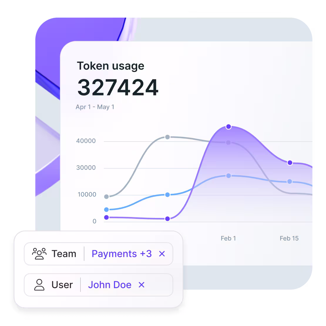 Dashboard for AI governance