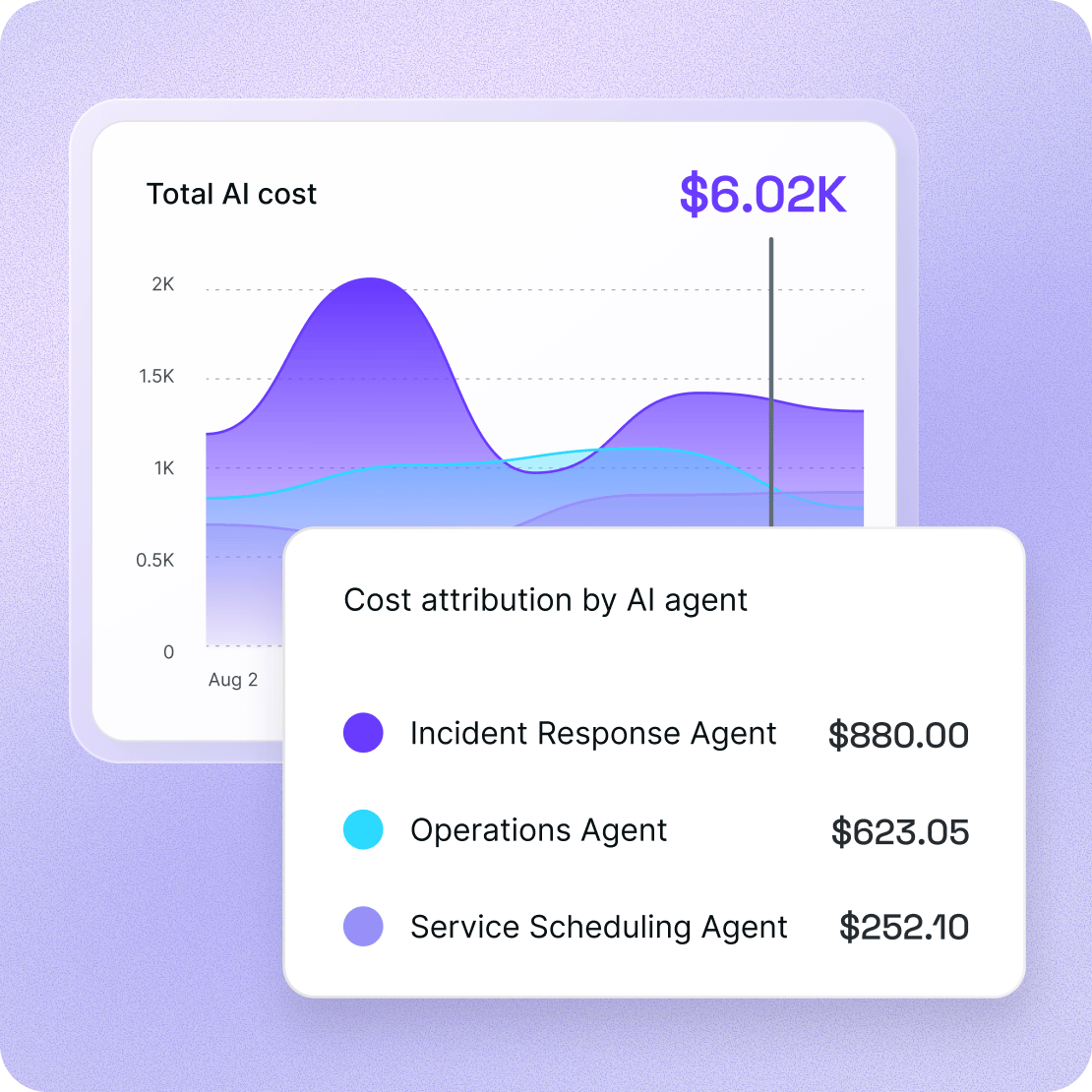 full visibility ai costs utilities