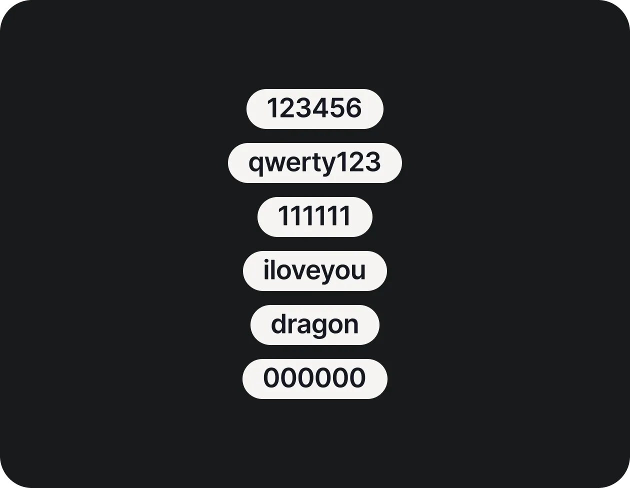 weak password list